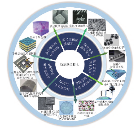 微纳制造技术的发展趋势与发展建议
