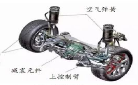 中国汽车零部件市场研究