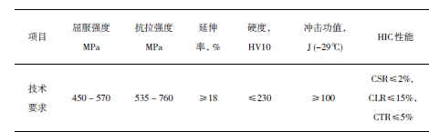 国内深海油气田开发用无缝钢管的设计及应用现状