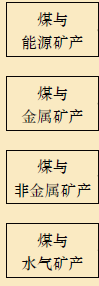 煤炭与共伴生矿产资源一体化绿色开发战略研究