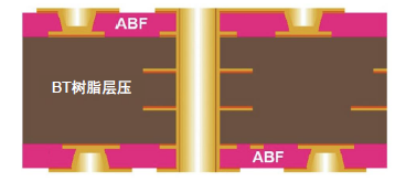 乘“封”破浪：面板级封装的投资新蓝海