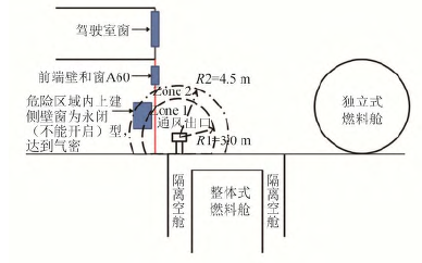 甲醇燃料船总体布置及燃料舱结构合规设计