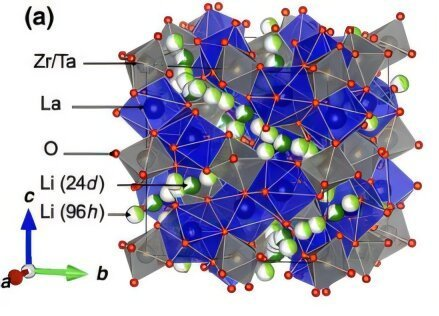 固态电池关键材料保持低温原因揭示 有助研发更安全、更高能电池