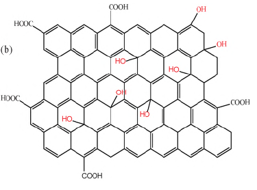 功能性石墨烯/纳米纤维素复合材料研究进展