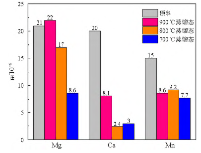真空蒸馏提纯金属镱的理论及实验研究