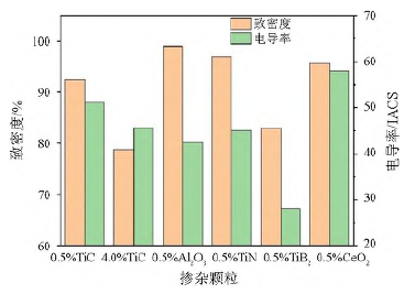 W-Cu复合材料的应用现状及掺杂改性的研究进展