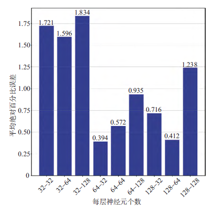 基于数据驱动的复合材料层合板疲劳分层扩展研究