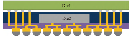 面向大算力应用的芯粒集成技术