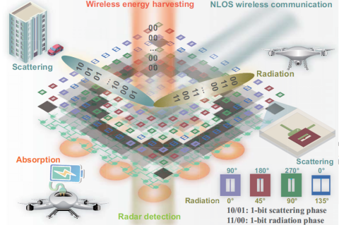 超材料前沿研究一周精选2025年11月10日-2025年11月16日