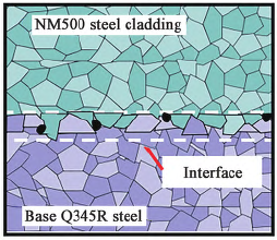 高强度耐磨钢/结构钢轧制复合行为研究进展