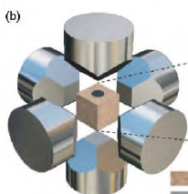 高性能超高压镁合金研究进展