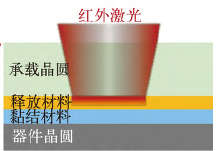 三维集成电路先进封装中聚合物基材料的研究进展