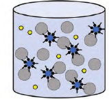 碳化硅原料粉体制备的研究进展