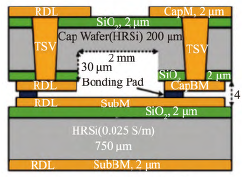 三维异构集成的发展与挑战