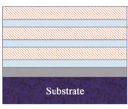 超晶格涂层的制备、结构及性能研究进展