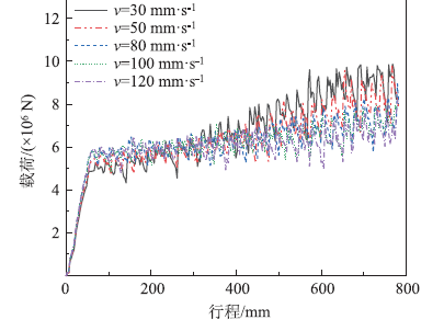 300M钢起落架作动筒挤压成形数值模拟