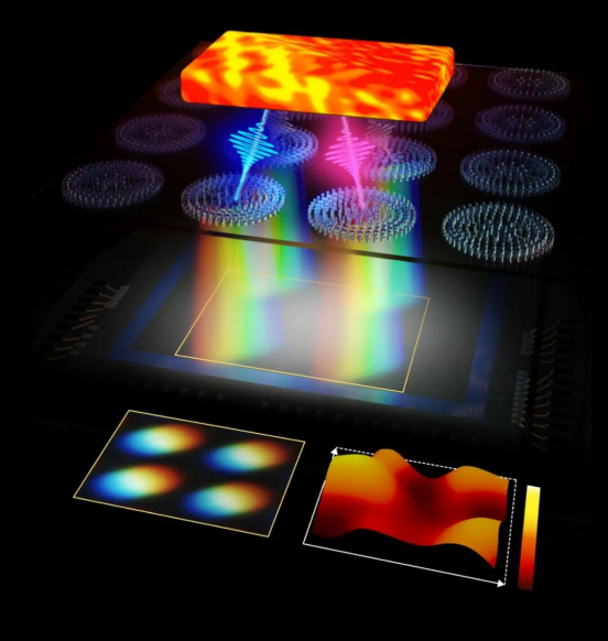 超材料前沿研究一周精选2025年11月24日-2025年11月30日