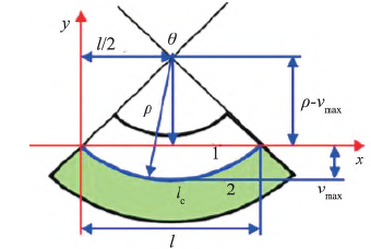 大尺寸有机基板的材料设计与封装翘曲控制