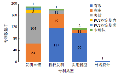 全球液氢运输船专利技术分析及发展建议