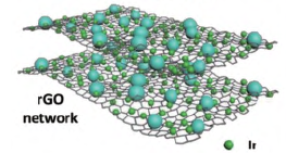 基于阴离子电荷补偿机制的高比能二次电池正极材料研究进展