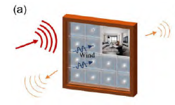 通风声超材料屏障研究进展