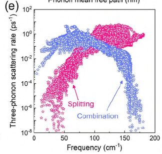 硫族化合物SrPbSe2:具有潜力的新型热电材料