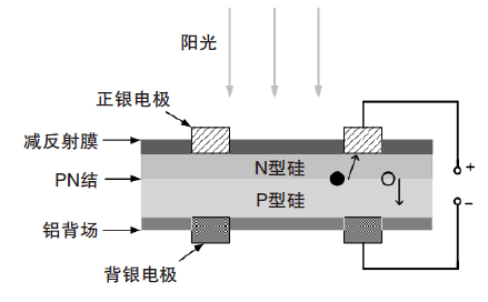 晶硅太阳能电池正银浆料用玻璃粉技术发展现状