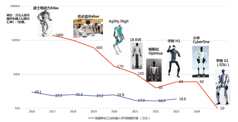 具身智能十大观察:洞悉智能发展之势，探索智能向善之路