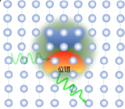 碲化锡基热电材料的研究进展