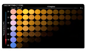 多重刺激响应有机余辉材料: 设计策略与动态响应机制