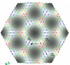 双层范德华磁性材料的理论研究进展