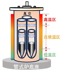 低成本的p型SnS: 一种有前景的中低温热电材料
