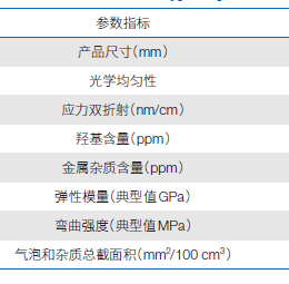 先进光学超精密制造技术现状、问题与建议