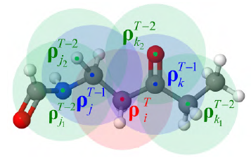 嵌入原子神经网络方法的发展
