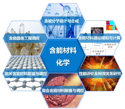 含能材料化学基础研究发展方向及思考