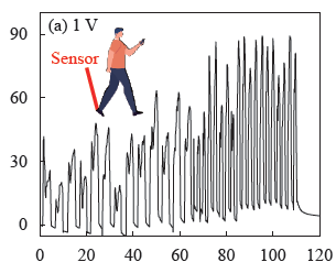 基于石墨烯@石蜡复合微球的柔性压阻适变传感器