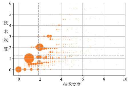 中日固态电池专利对比分析