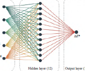 从传统到智能：木材颜色处理技术的研究进展
