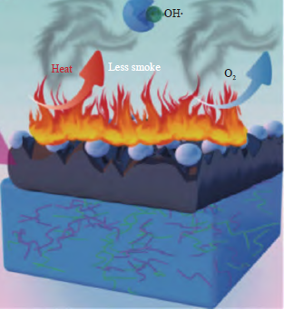 阻燃离子液体制备与应用研究进展