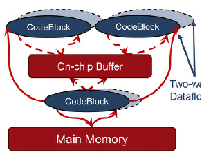 数据流芯片的发展现状、趋势与挑战
