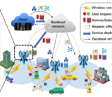 面向自主计算的存算传融合架构及技术挑战