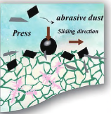 激光熔覆高熵合金涂层的研究进展