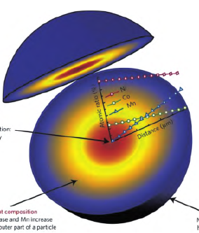 锂电池热失控安全防护研究进展