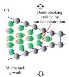 液态金属脆化研究进展