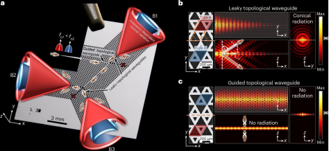 片上天线实现高效太赫兹辐射，数据传输速率高出现有器件数百倍