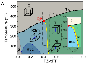 突破70年瓶颈！科学家造出超级压电陶瓷，让微型机器人肌肉更发达、VR触觉可成真