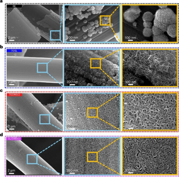 新型水基电解质显著提升锌锰电池稳定性，循环超5000次仍保持高库仑效率