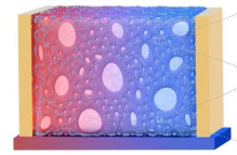 新型柔性聚合物材料热电性能刷新世界纪录