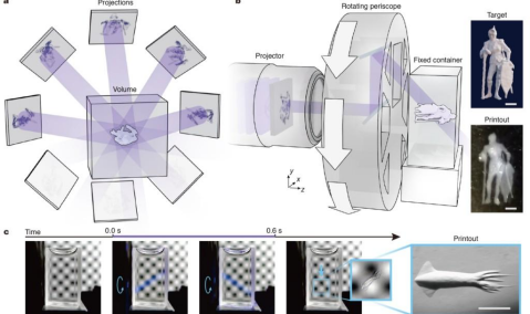 0.6秒刷新纪录！清华DISH技术破解3D打印速度精度双重难题