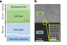 氮化镓空穴中量子振荡首次&ldquo;现形&rdquo;